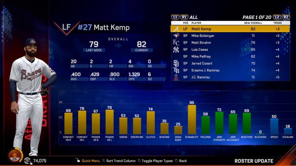 Official Mlb The Show 17 Roster Update Available Now Details Included 4 21 Operation Sports