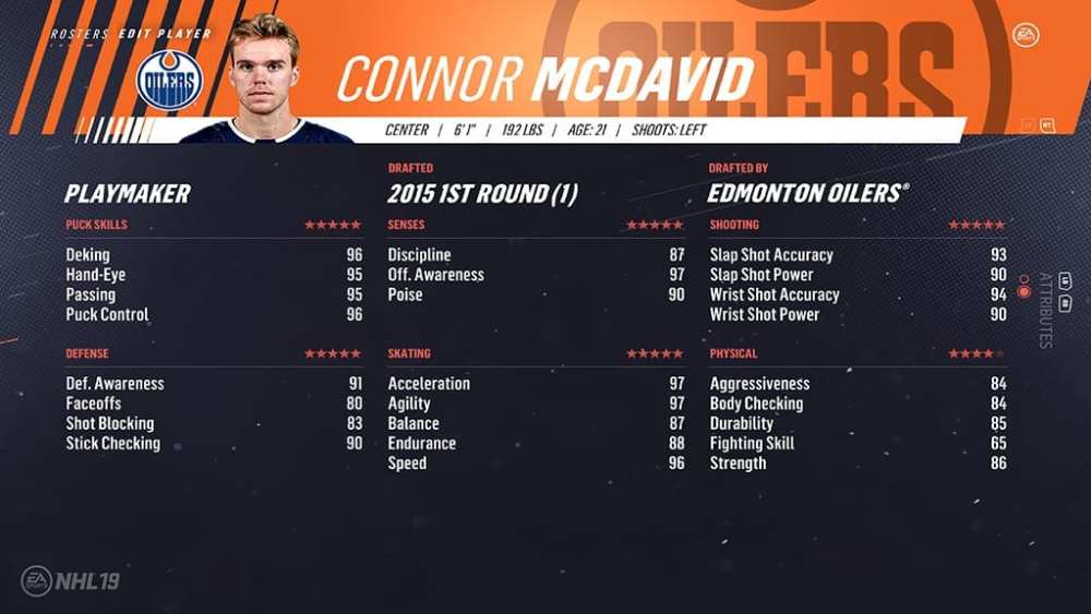 NHL 19: Team Ratings and Best Players