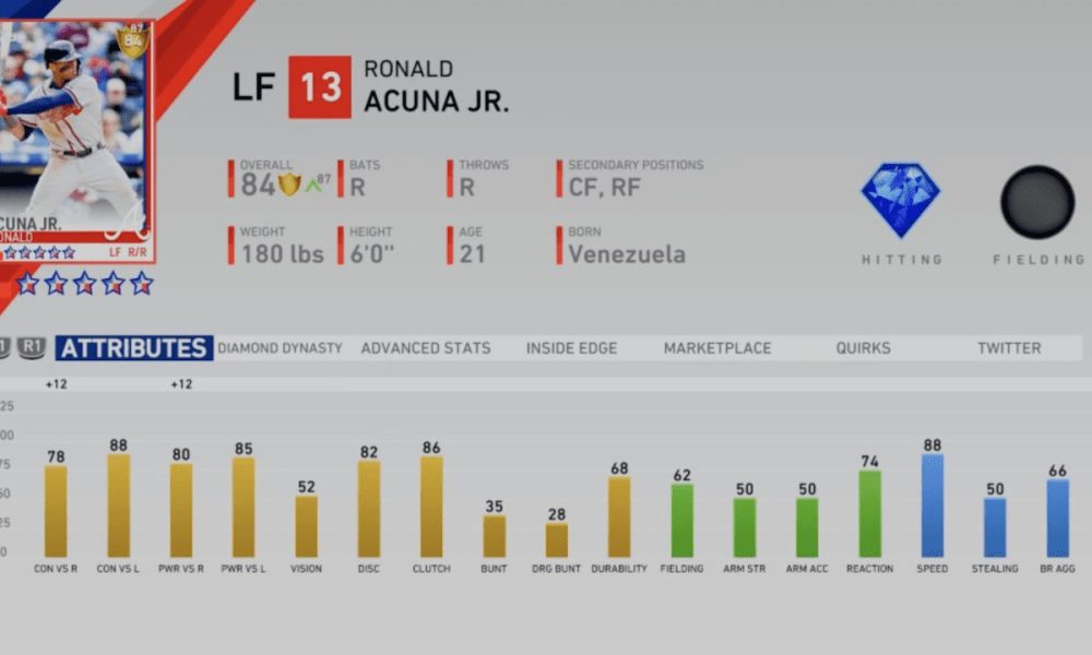 MLB The Show 19 Roster Update: Ronald Acuna Jr. Newest Diamond, 5