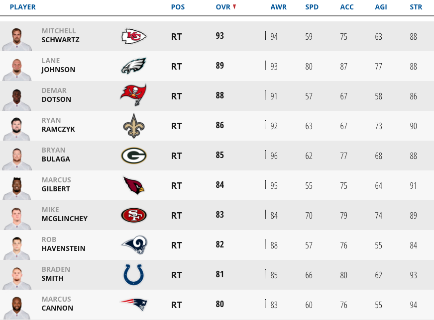 Madden NFL 24 Player Ratings - Top Players at Each Position - Operation  Sports