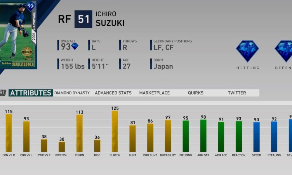 Signature Series 99 Ichiro Suzuki (Concept Card, Not Real) : r/MLBTheShow