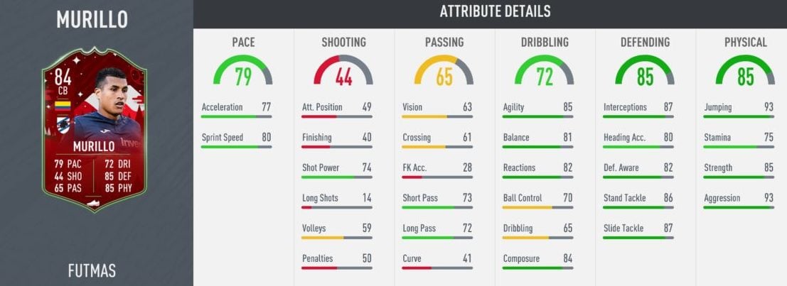 Fifa Fut Futmas Day Four Reviews For Murillo Rashford Simheads Sports Gaming Forums