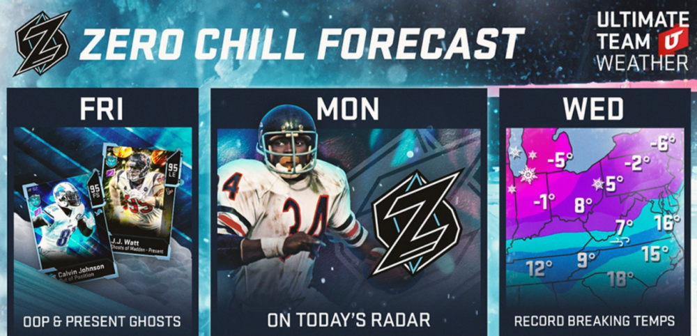 Madden 20 MUT: First Look at Zero Chill Promo - Operation Sports