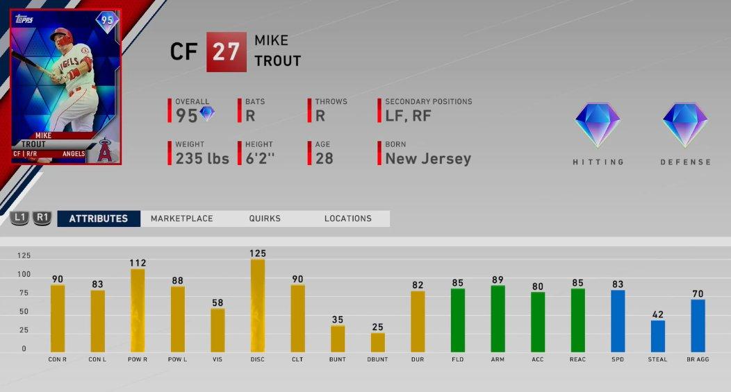 MLB The Show 21: Diamond Dynasty Relievers - Top 10 Highest Rated