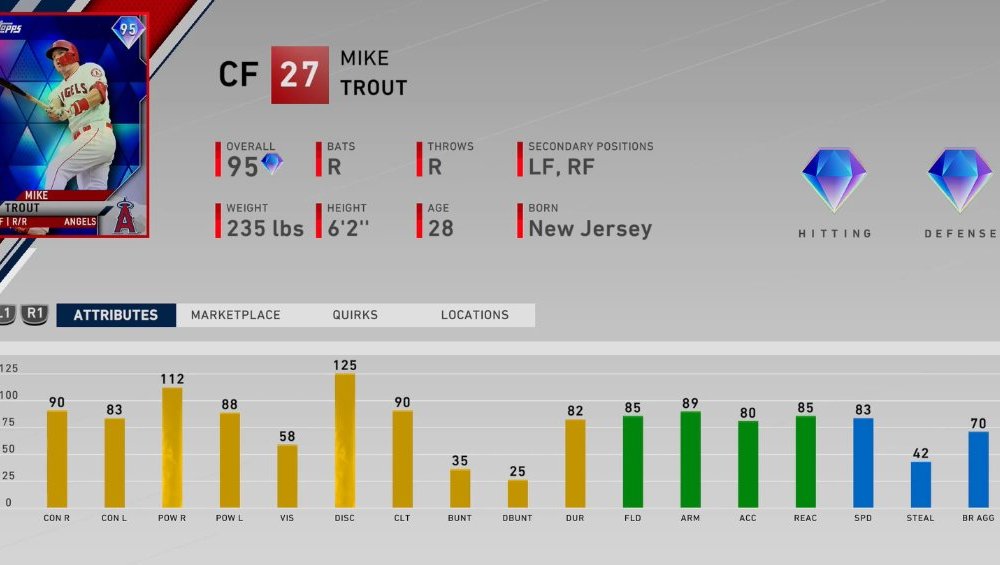 MLB The Show 23 player ratings with the top five at every position