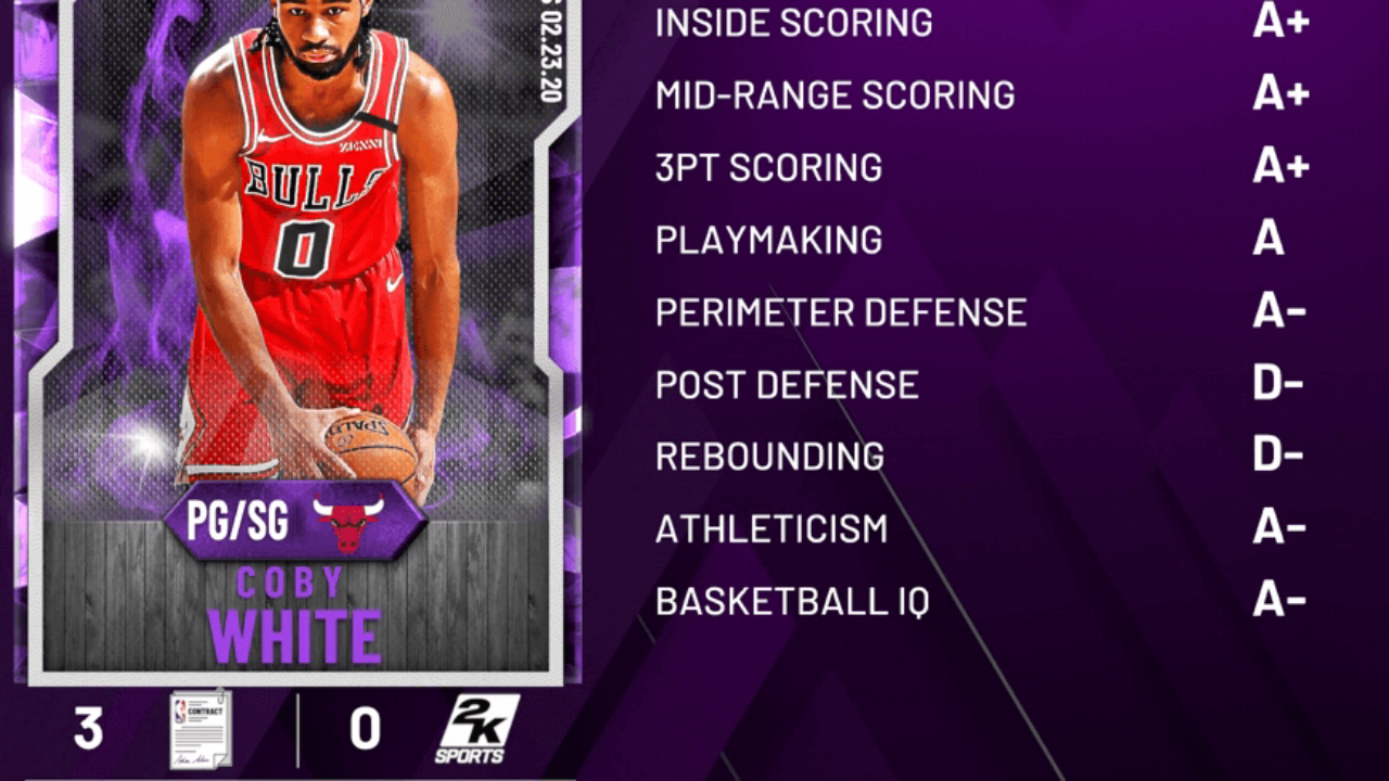 Amethyst Coby White And Pink Diamond C J Mccollum Player Reviews