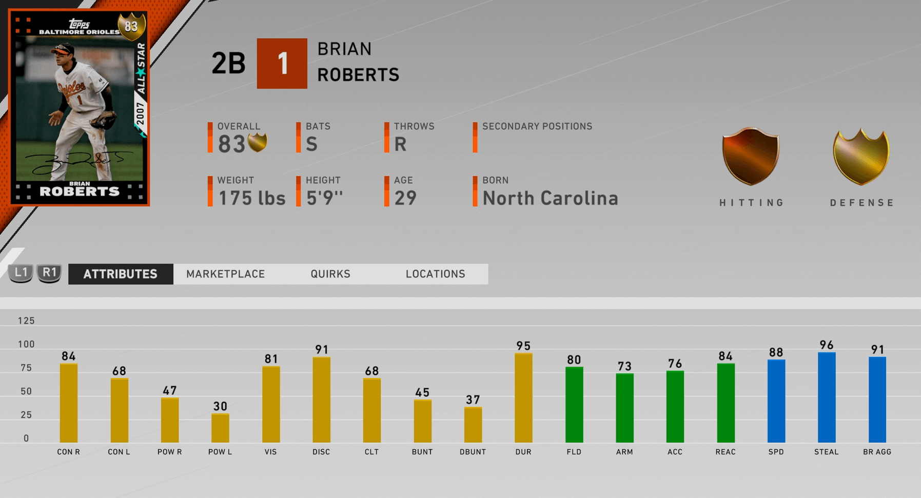 MLB The Show 22 - Brian Roberts