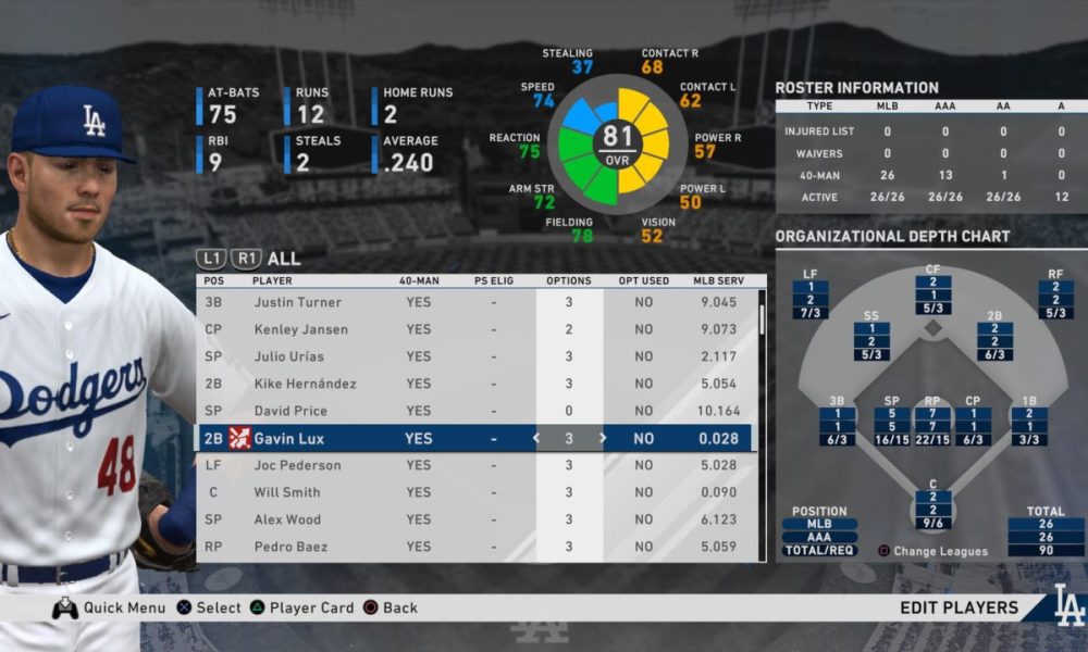 MLB The Show 20 Roster Update Adds Gavin Lux, Options Issue For Rookies and  Prospects Fixed - Operation Sports