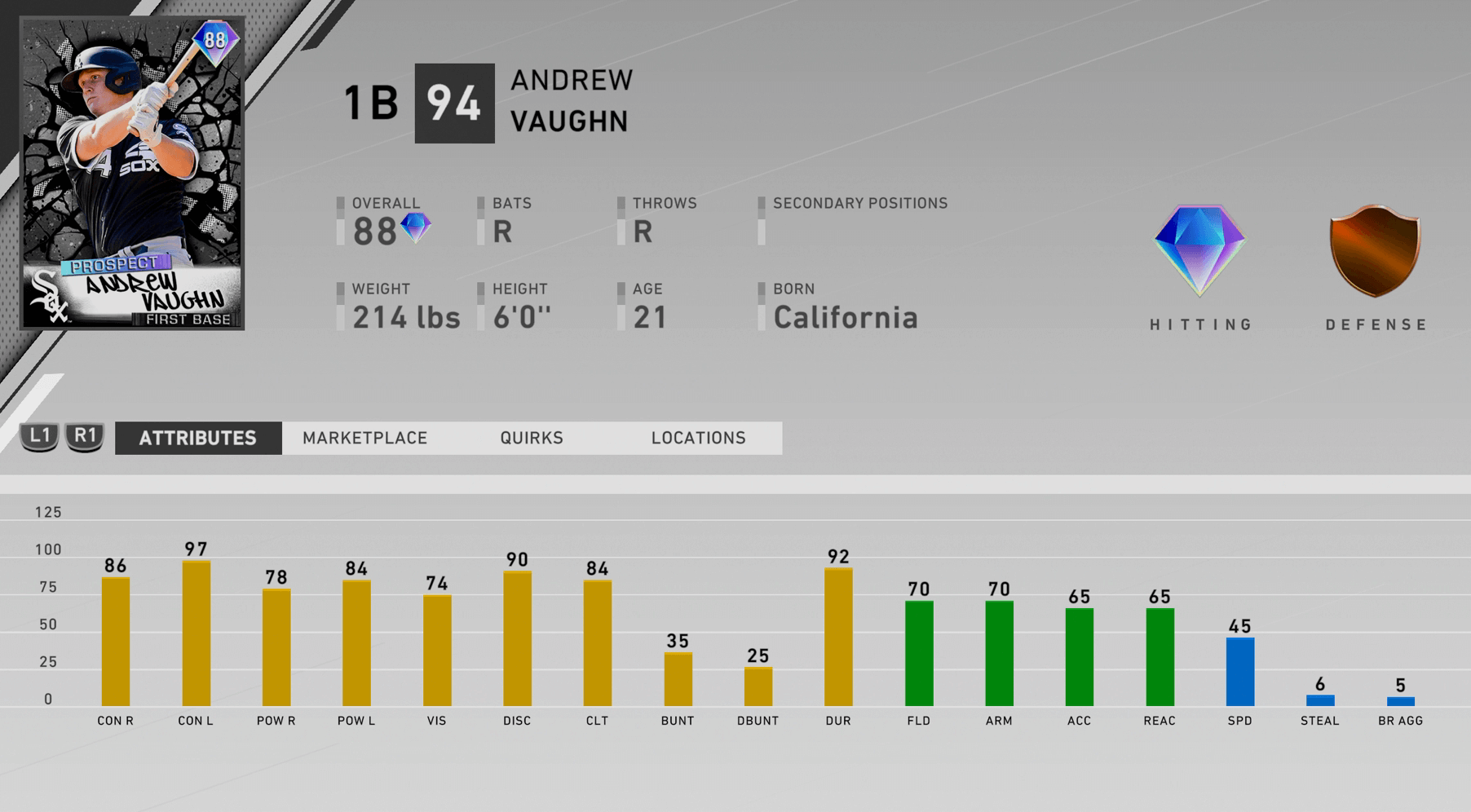 Andrew Vaughn MLB The Show 23 Rating