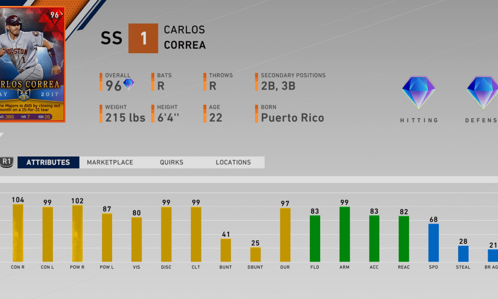 All-Timers Program: MLB The Show 20 Diamond Dynasty