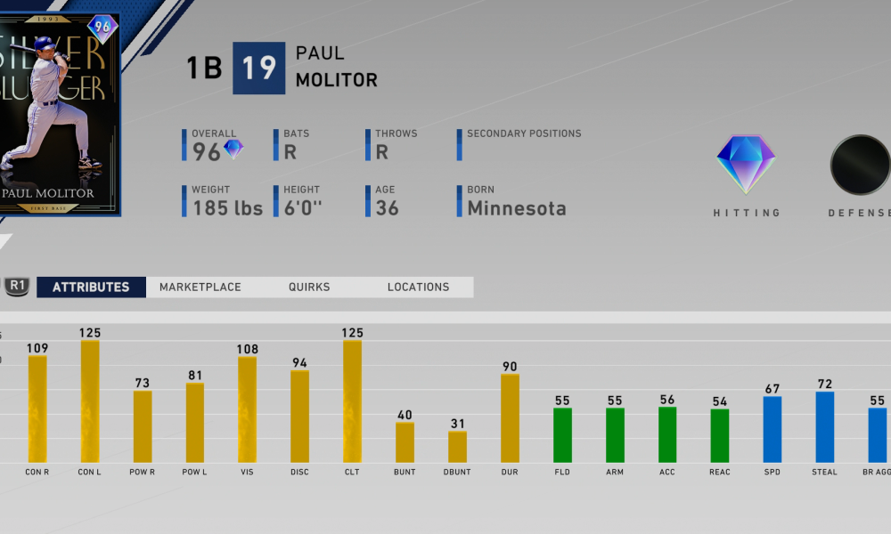 Signature Series Paul Molitor Attributes : r/MLBTheShow