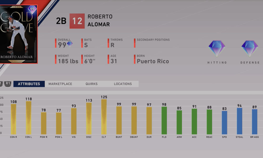 12-0 BR Rewards: Roberto Alomar And Billy Wagner