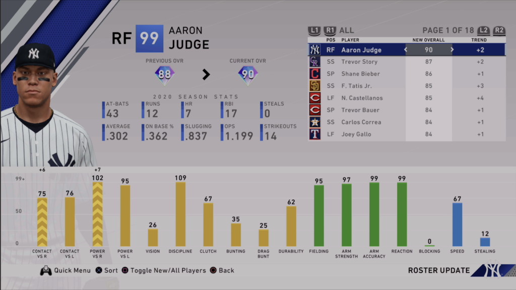 MLB The Show Roster Update for August 7 Diamond Dynasty