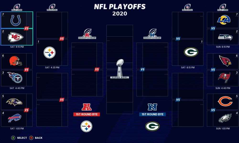 2021 NFL Playoffs, but its decided by Madden 