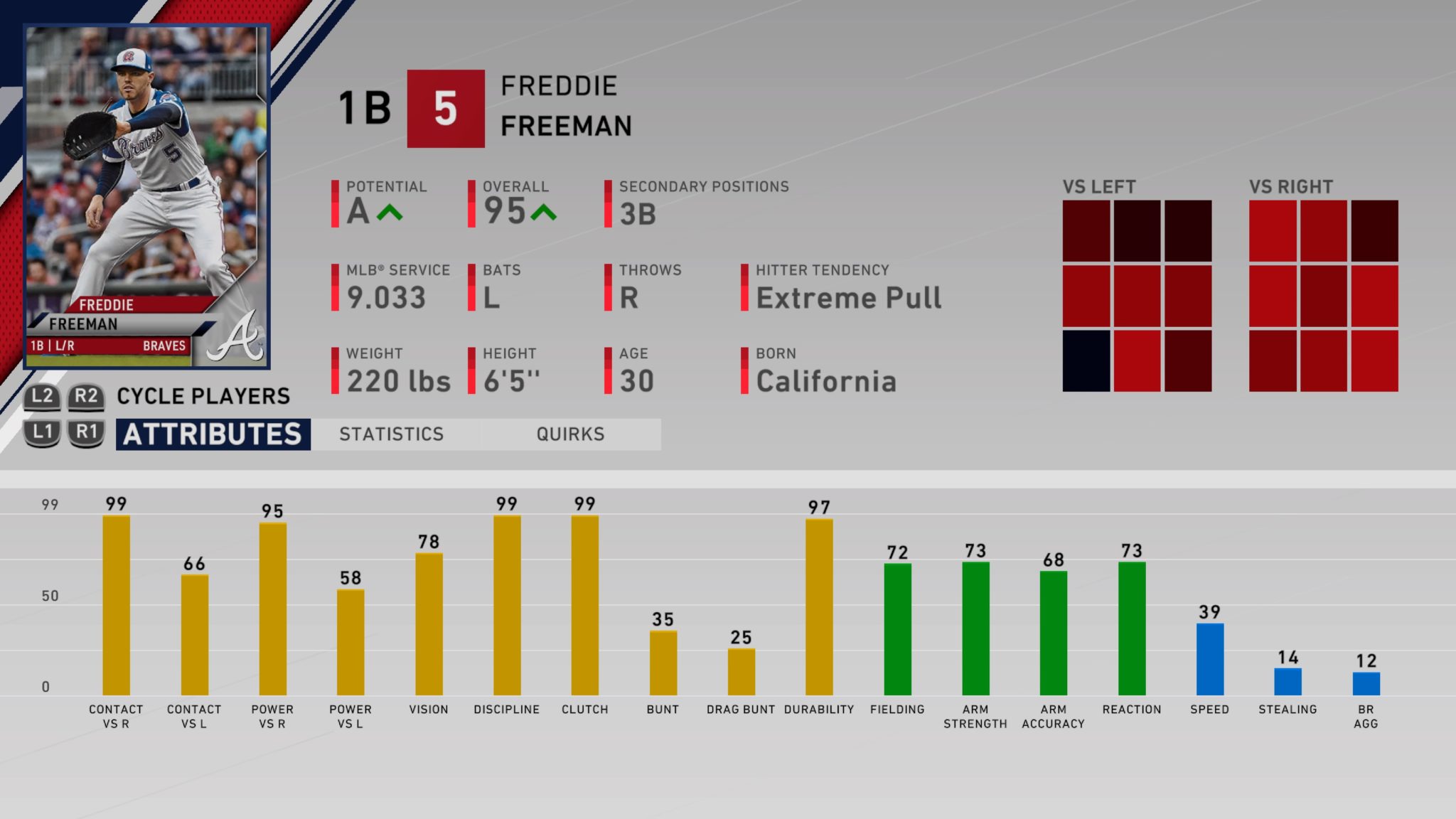 MLB The Show 21 Player Rating Predictions - Operation Sports