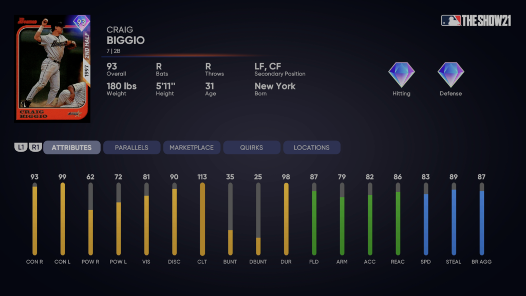 Craig Biggio Stats & Facts - This Day In Baseball