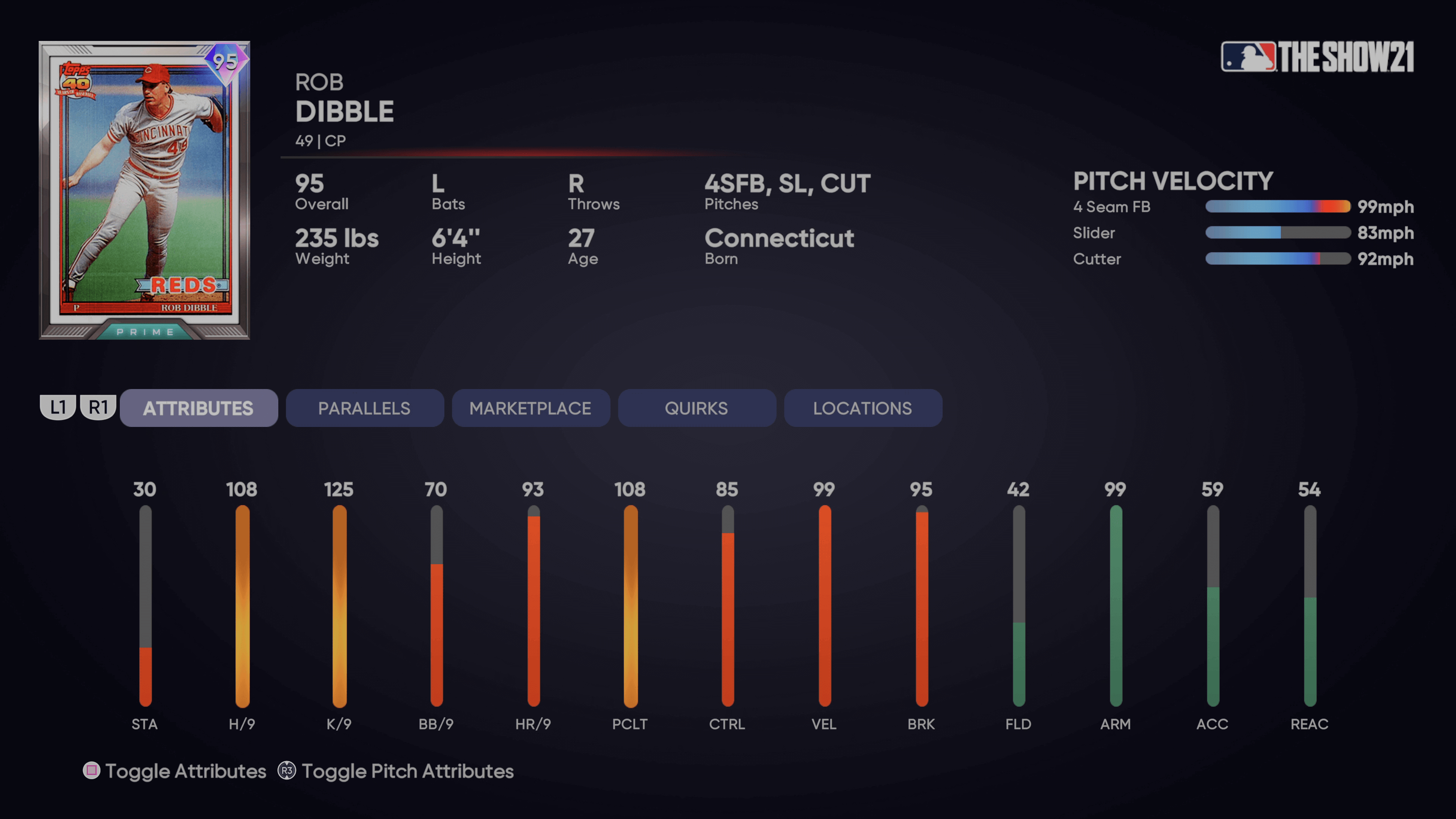 Rob Dibble Baseball Stats by Baseball Almanac