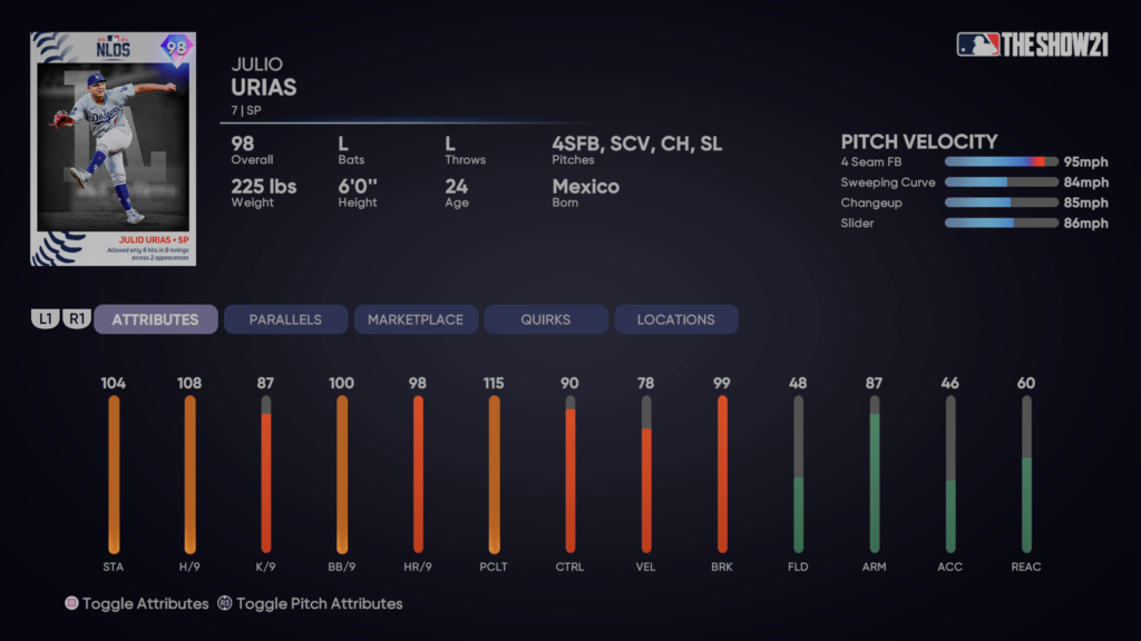 Julio Urías Statcast, Visuals & Advanced Metrics, MLB.com