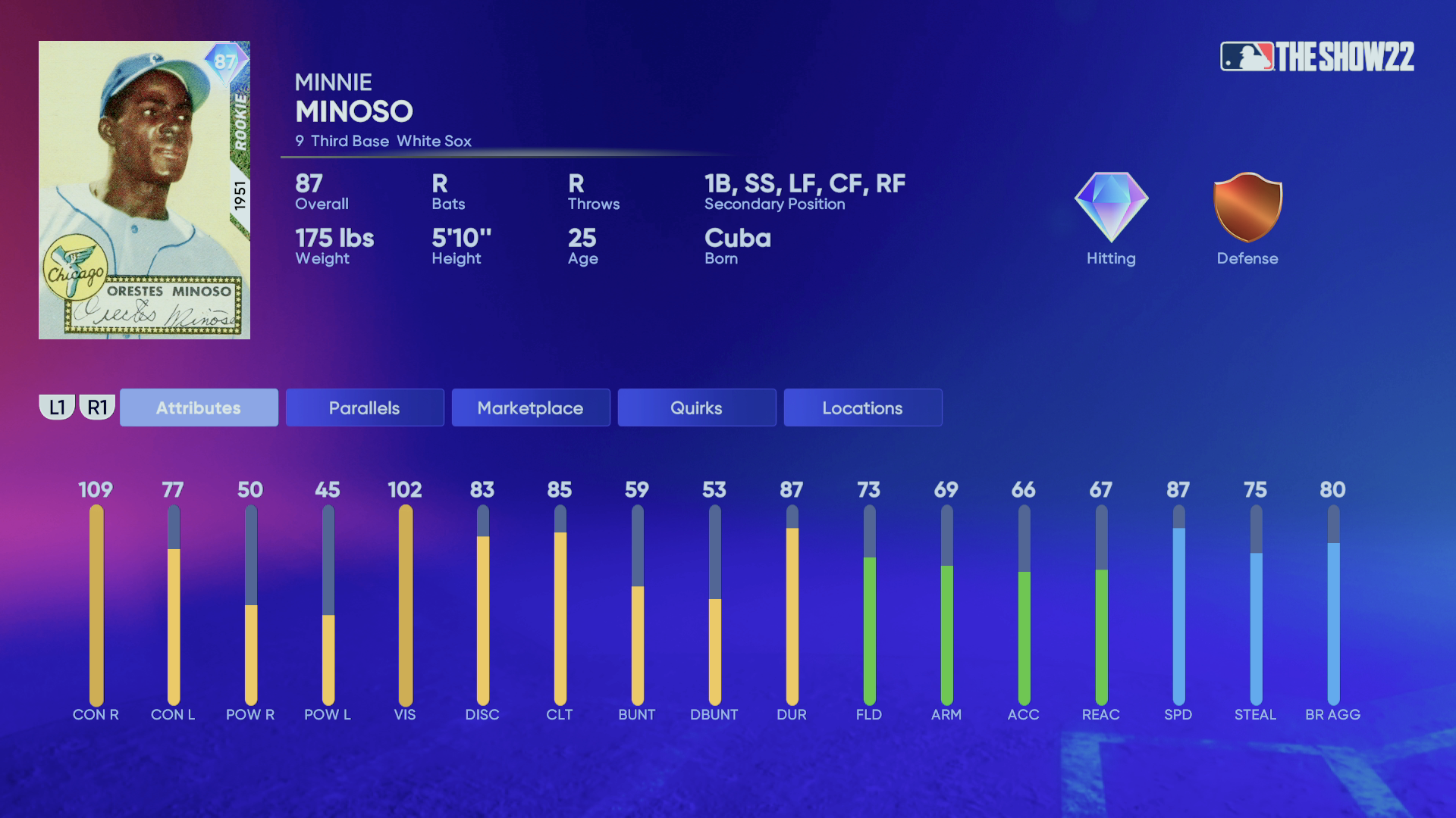 91 Kenny Lofton Attributes : r/MLBTheShow