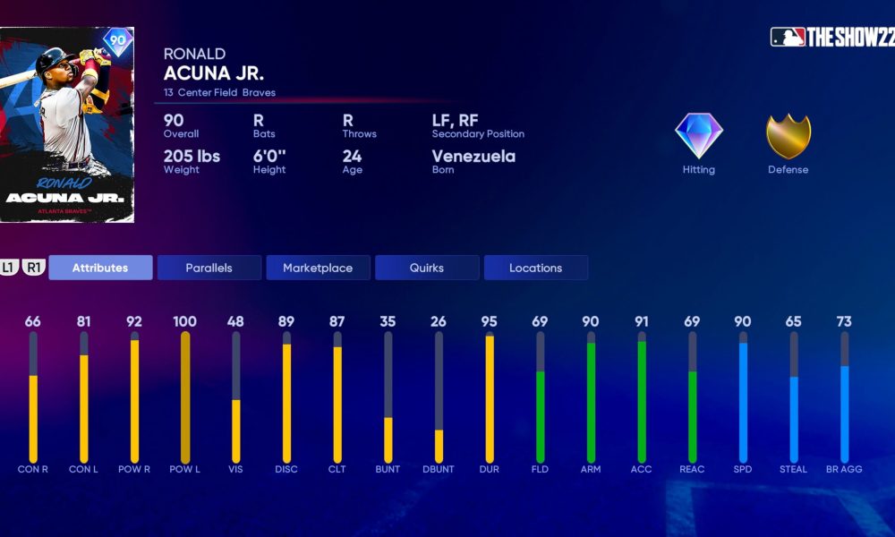 MLB The Show 22: Future of the Franchise East Conquest Hidden Rewards, How  to Complete