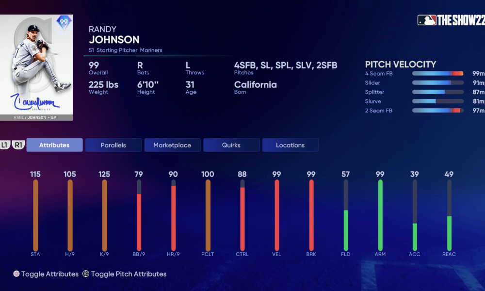5 Diamond Dynasty Cards MLB The Show 23 Needs: AL Central - On Tap Sports  Net