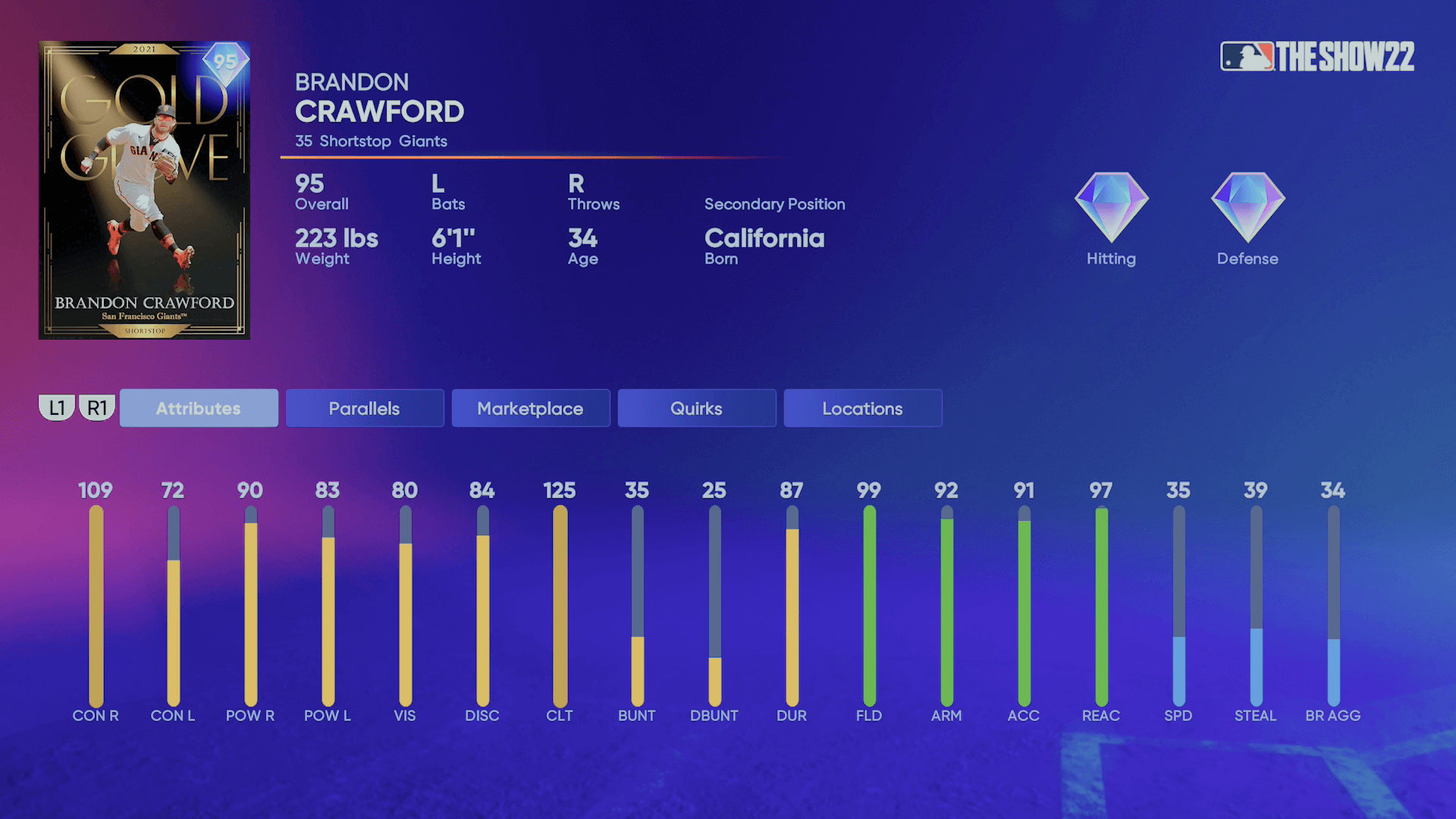 Monthly Awards Brandon Crawford : r/MLBTheShow