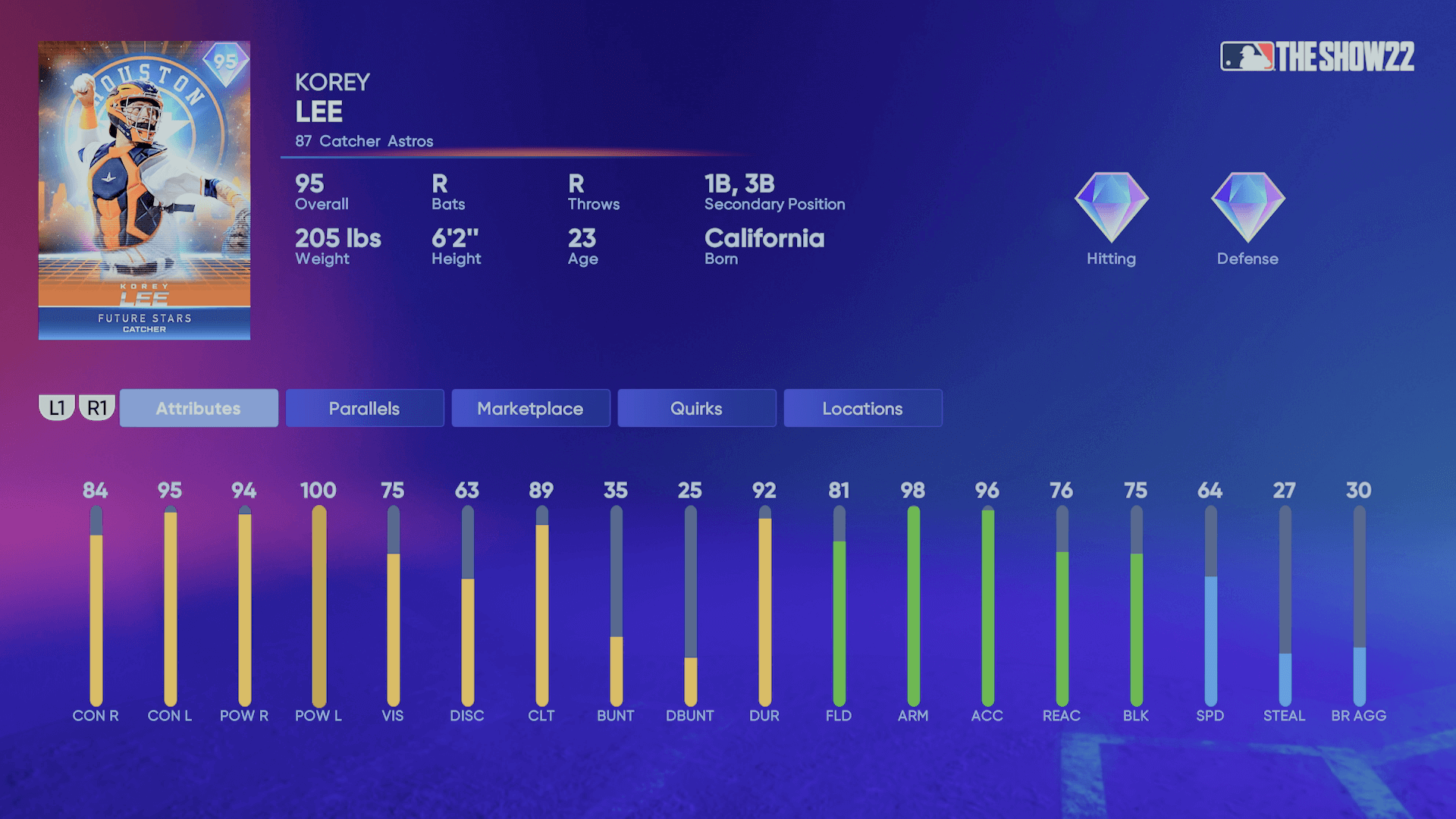 All 30 MLB Teams' Future Face of the Franchise