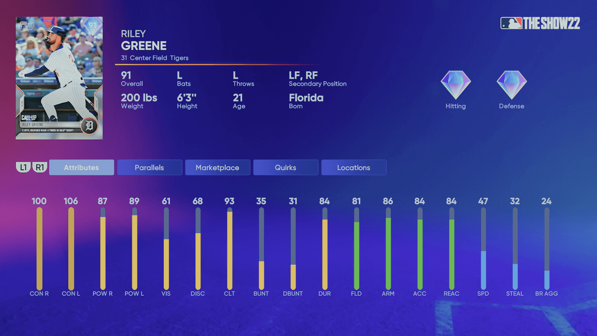 Kyle Schwarber, 84 All-Star - MLB the Show 23