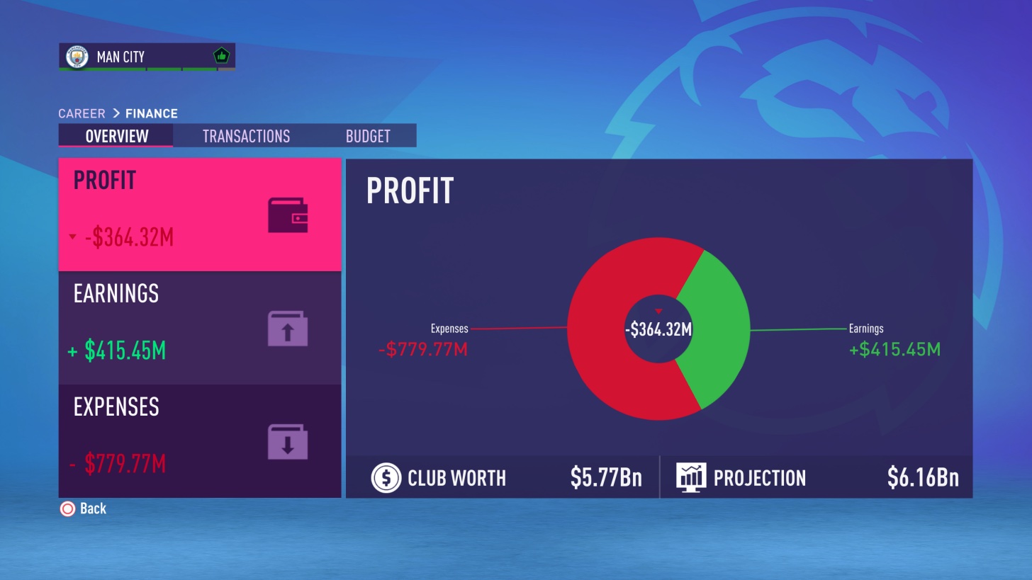 How To Set Up Your FIFA 23 Career Mode For Success