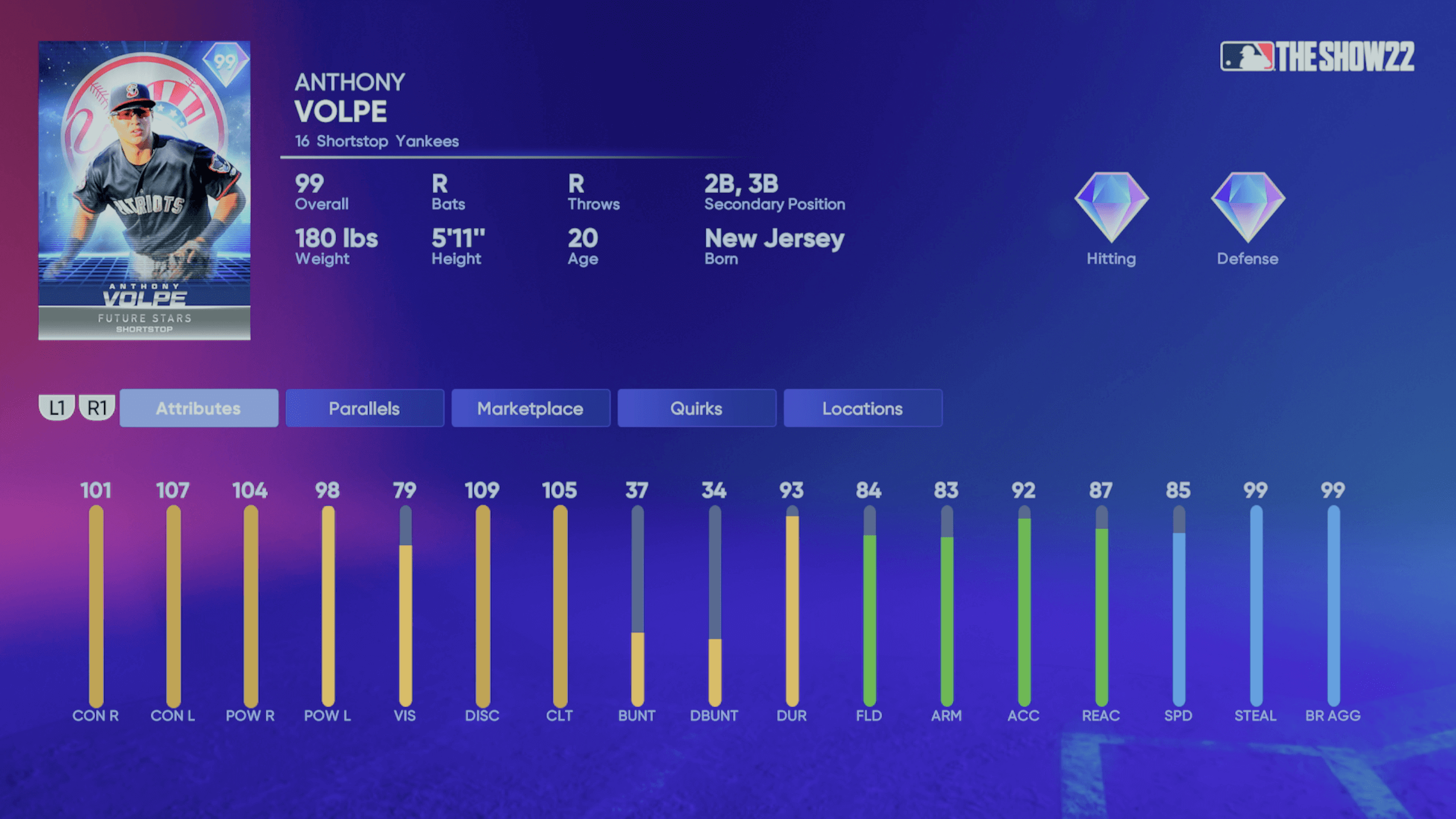 Amazing MLB stat lines from 2020