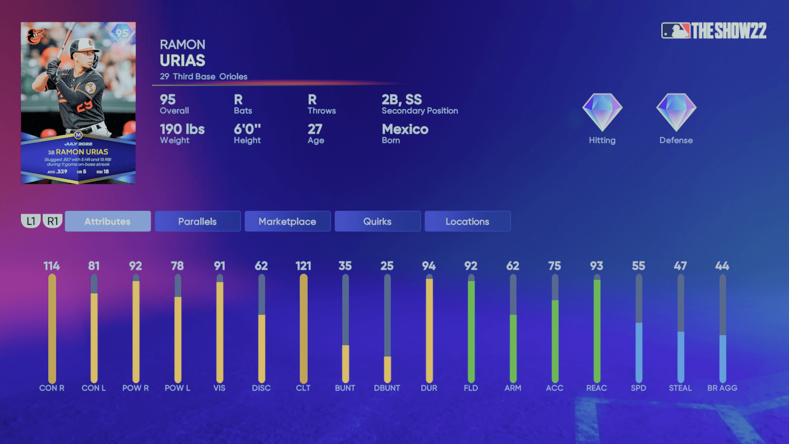 MLB stats of the week ending July 27