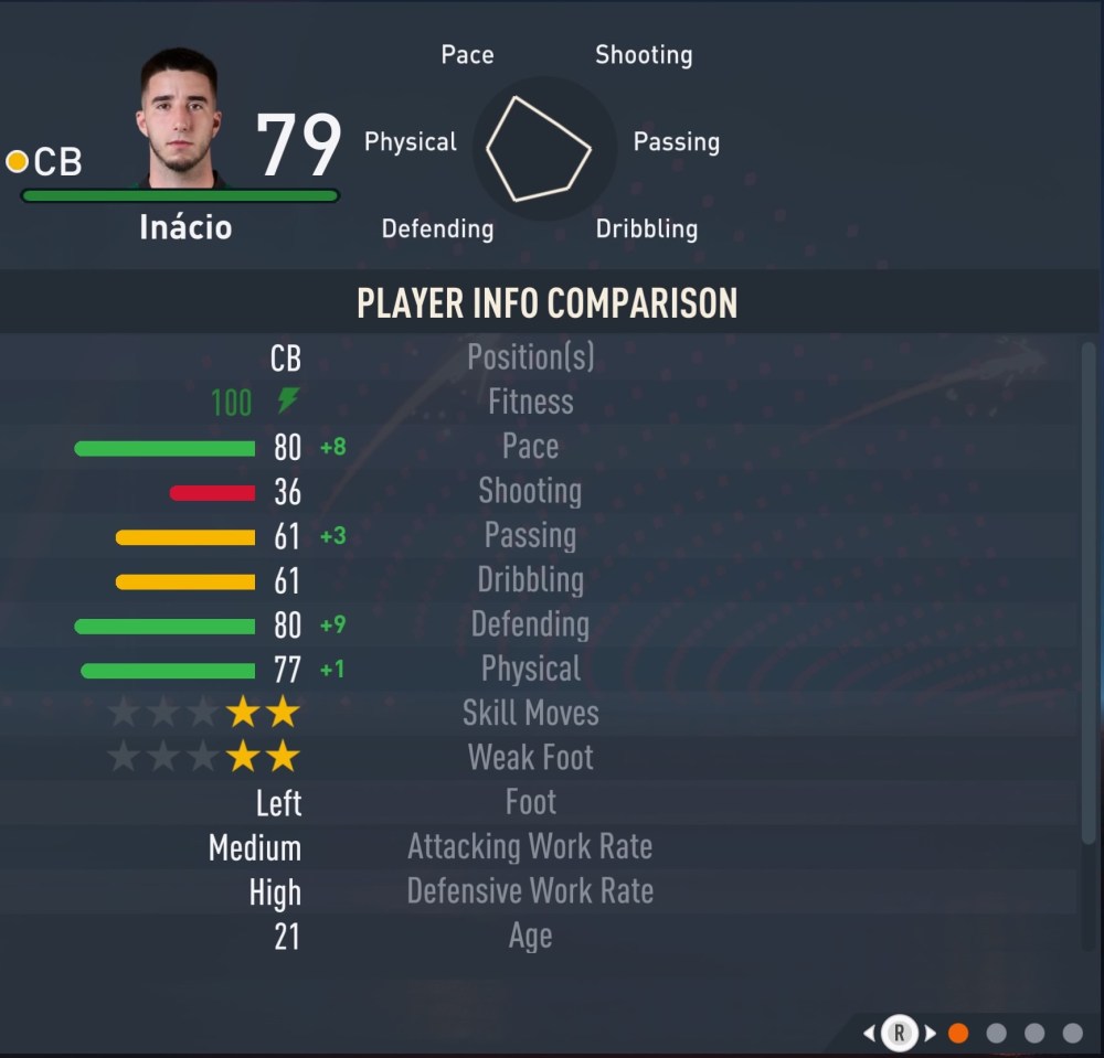 FIFA 18 best young players: Career mode's top strikers