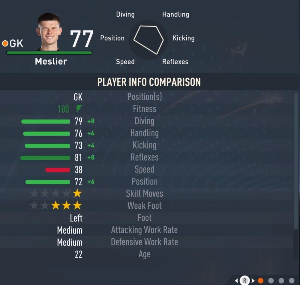 90 overall in ONE season of FIFA 23 MY PLAYER CAREER MODE!! 