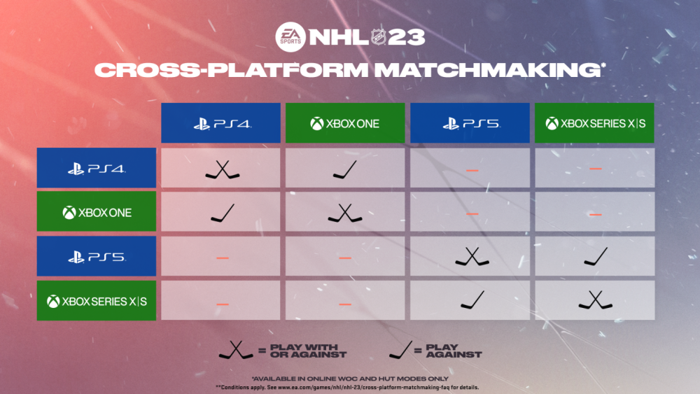 NHL 23 Cross Platform Matchmaking and Patch 1.3 Coming Soon