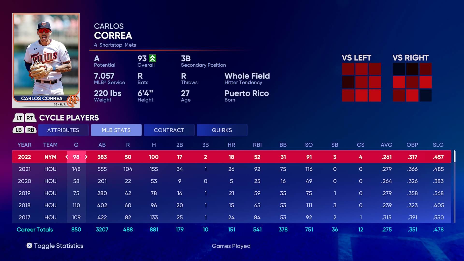 Correa Mets AS Break Stats Operation Sports