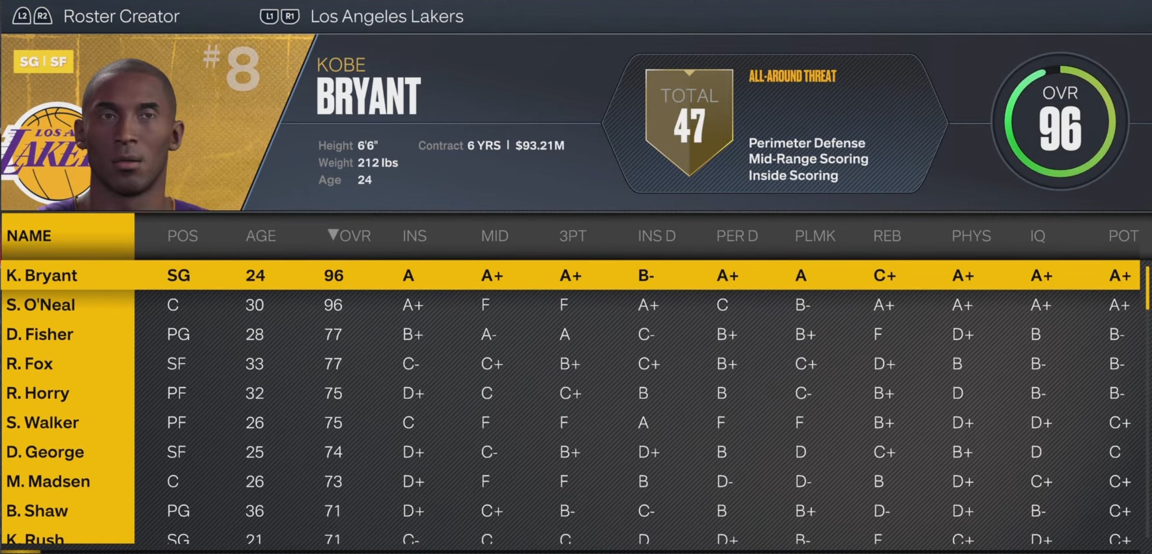 Los Angeles Lakers NBA 2K24 Roster