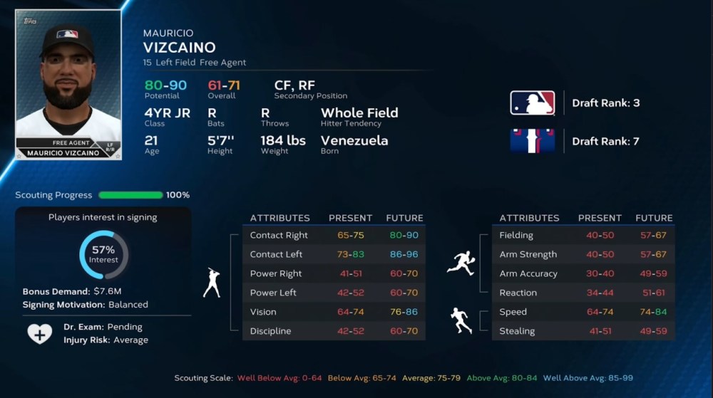 FOX Sports: MLB on X: Here is every MLB team divided into four tiers to  start the 2023 season, based on The Show 23's March To October Mode 📊   / X