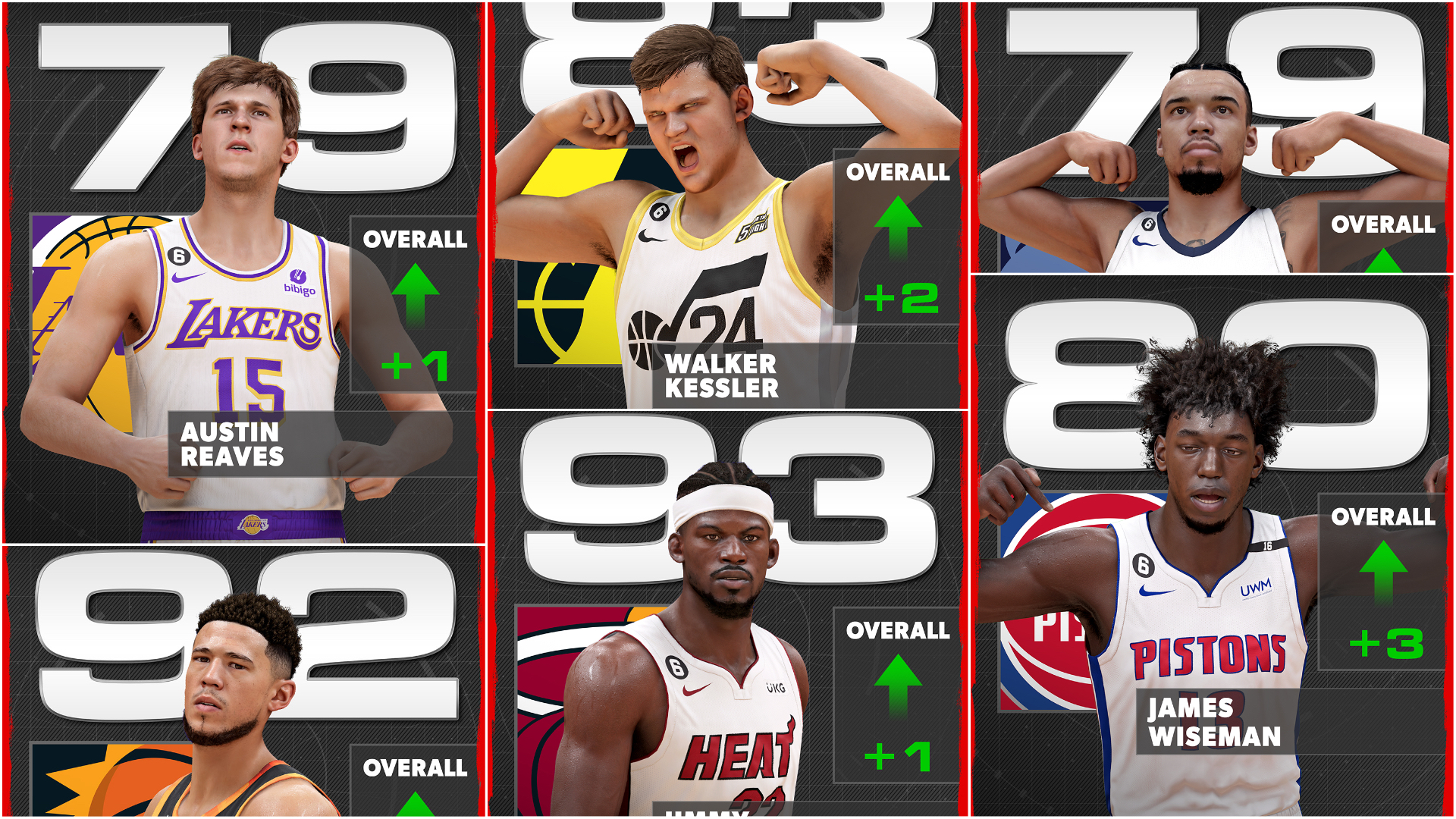 Los Angeles Lakers NBA 2K24 Roster