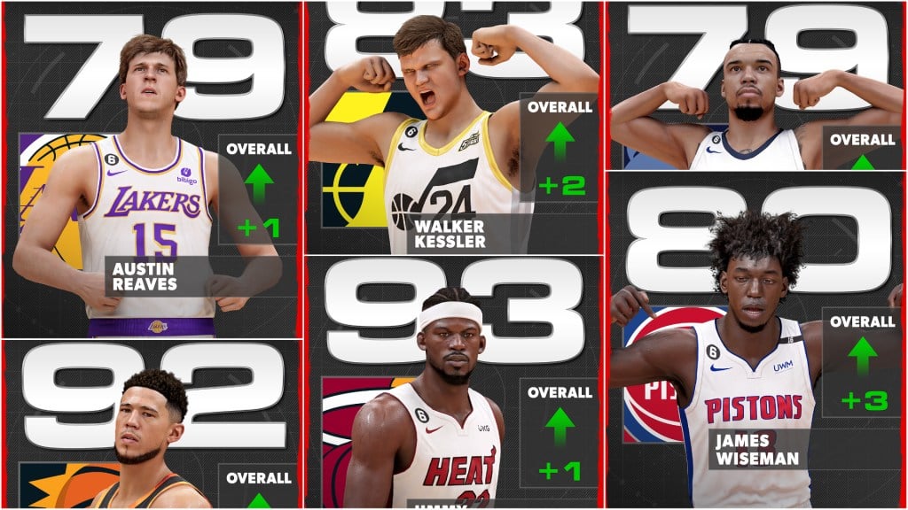 NBA 2K23 Roster Update Available Full Details Here (323)