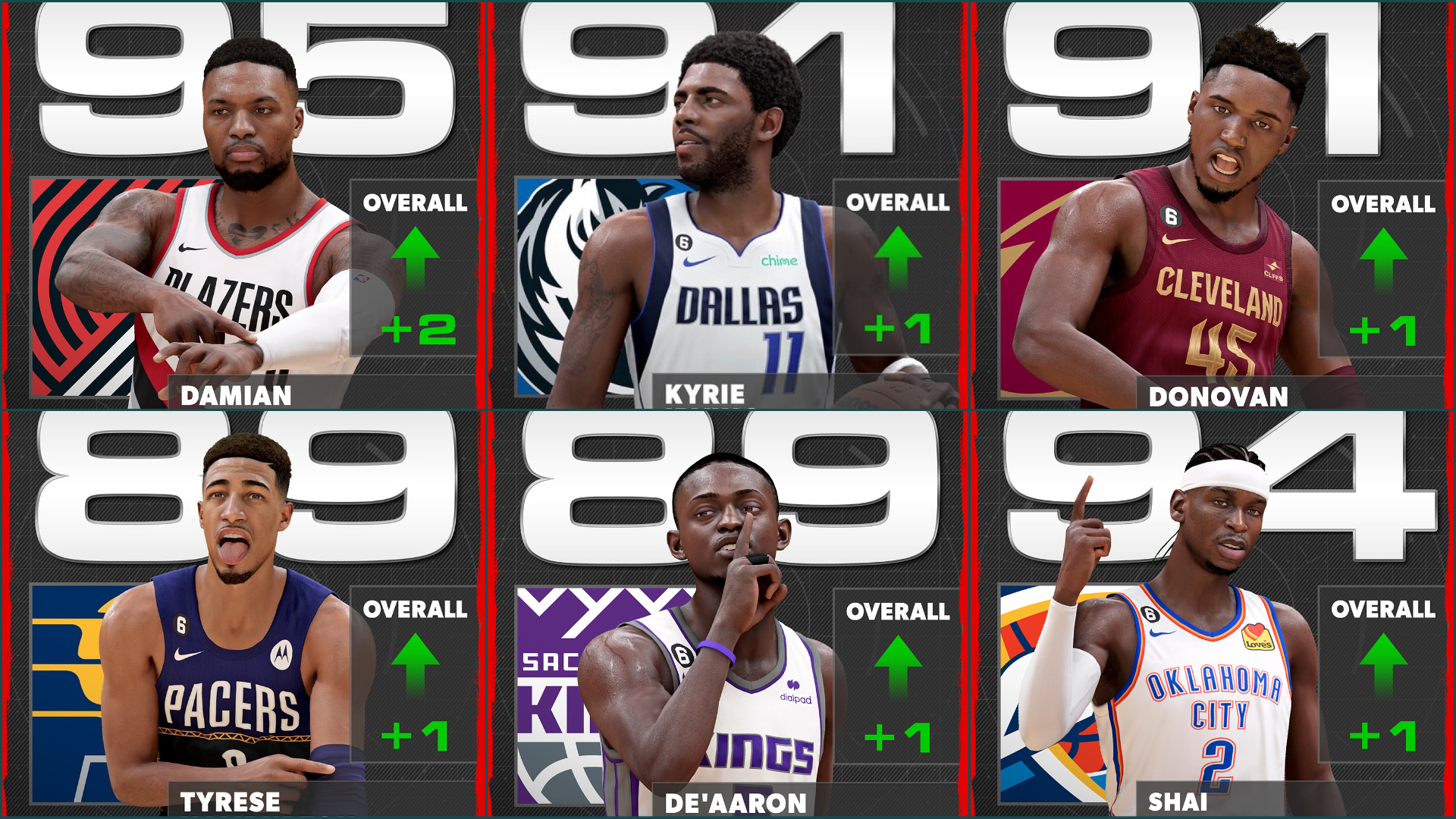 Toronto Raptors NBA 2K24 Roster