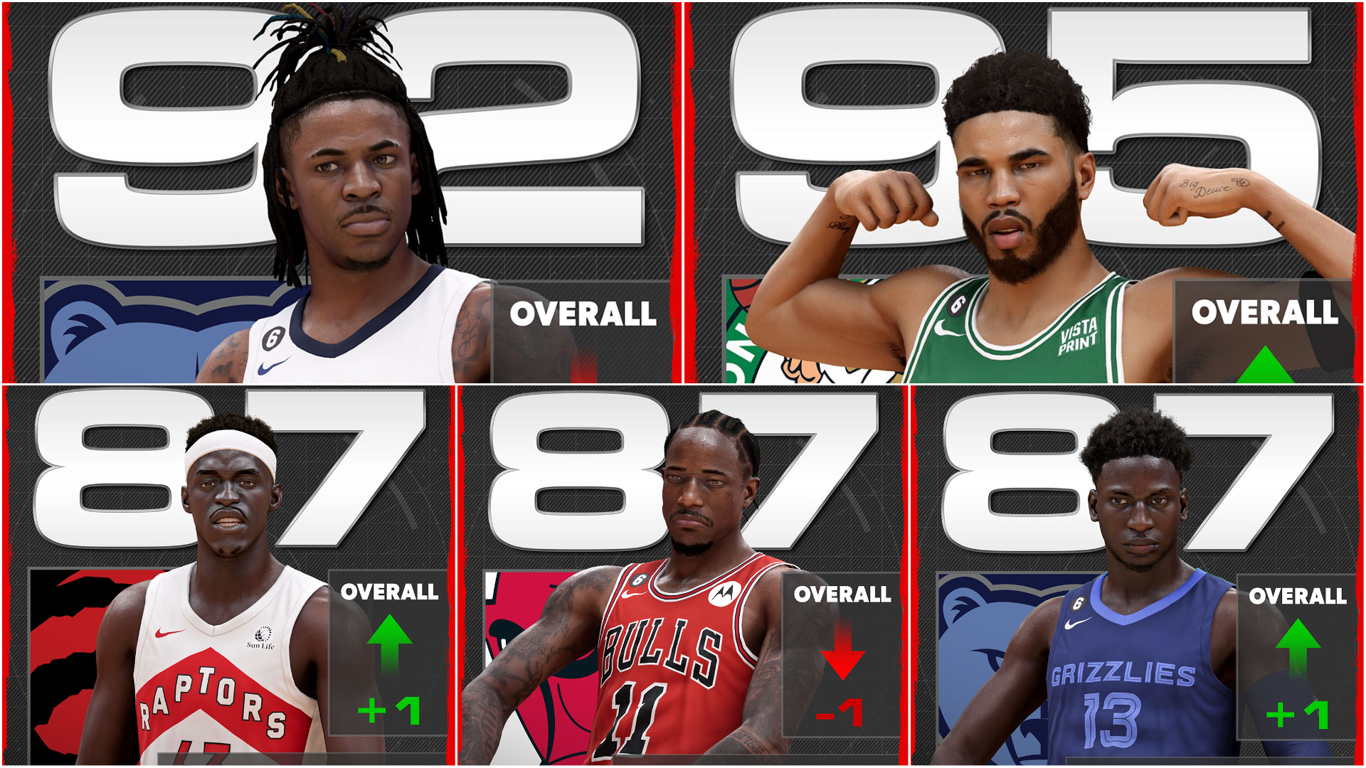 Russell Westbrook NBA 2K24 Rating (Current Los Angeles Clippers)