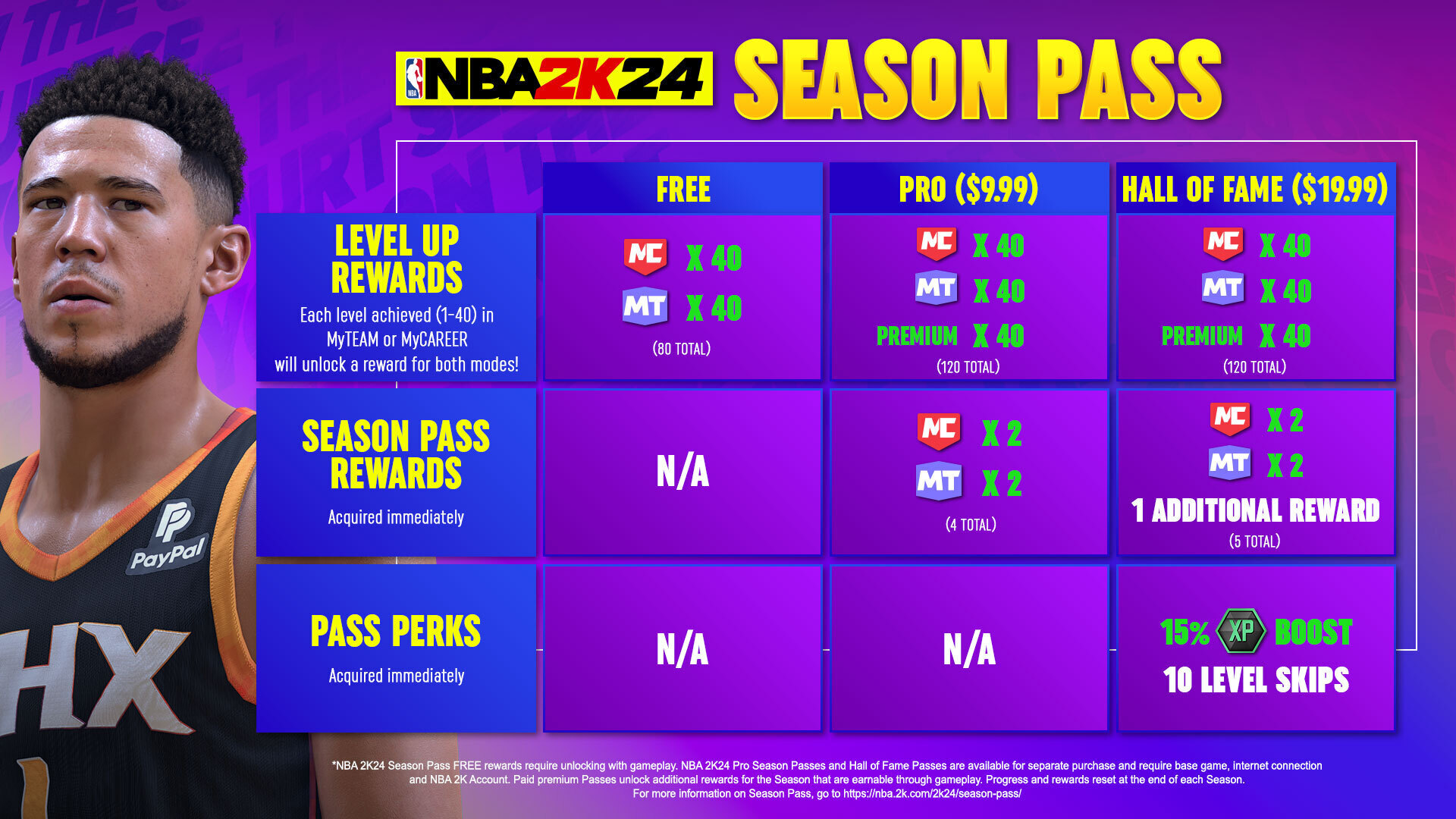 NBA 2K24 Season 3 Features Allen Iverson - Arrives on December 1