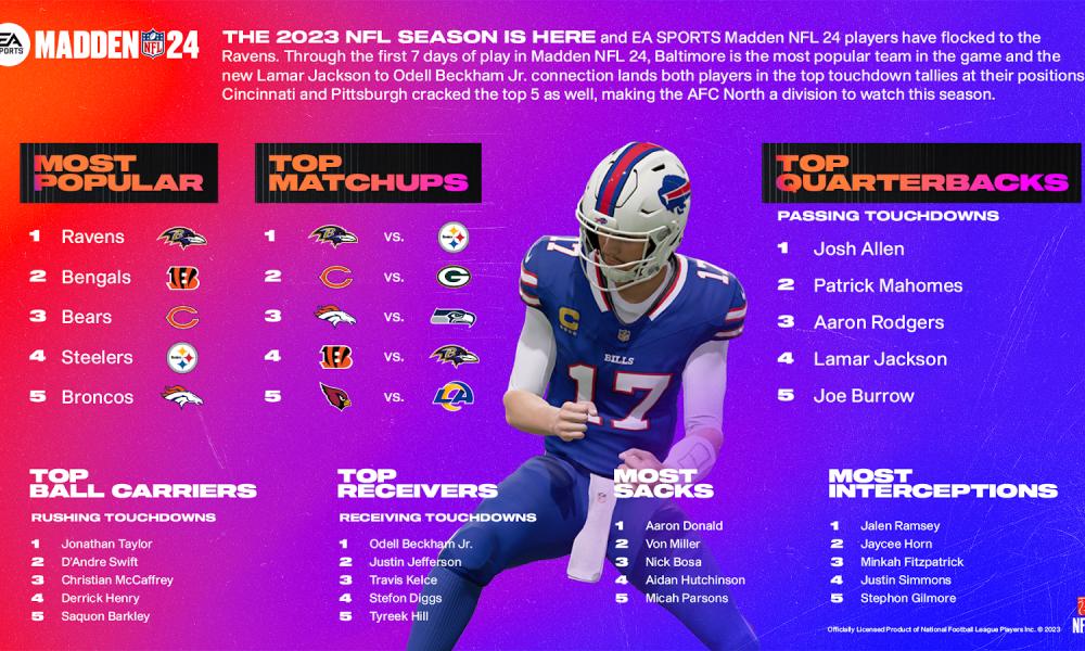 Madden 23 release time – here's when you can play the new NFL game