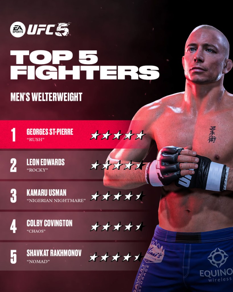 EA UFC 5 Release Date: Fighter Ratings, Screenshots And Game Mode Info