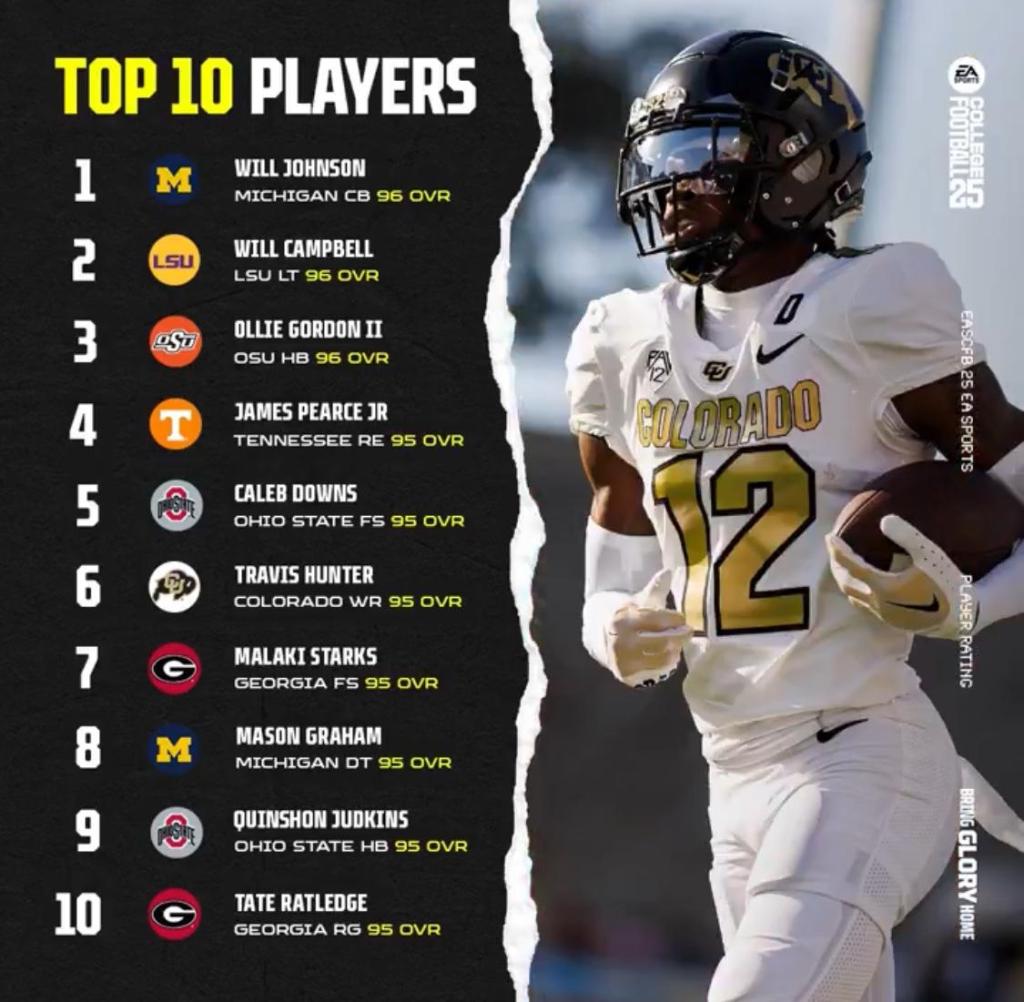 EA Sports College Football 25 Top 100 Player Ratings Reveal