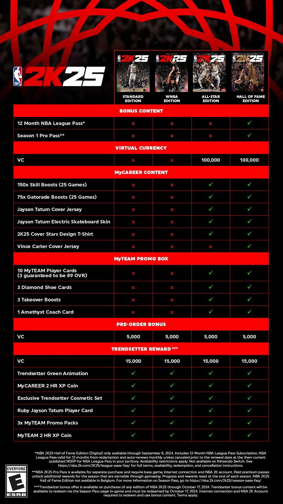 NBA 2K25 Breakdown Of All Four Editions - Operation Sports