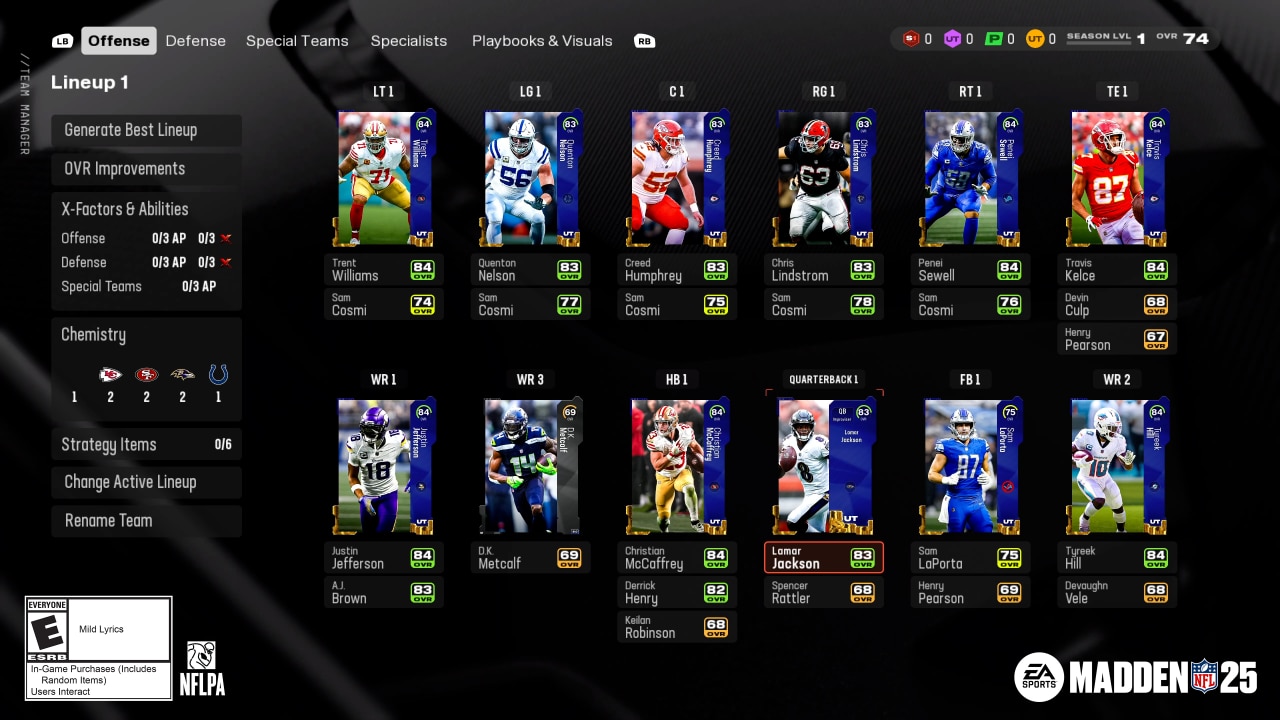 All the Top Core Players in Madden 25 Ultimate Team