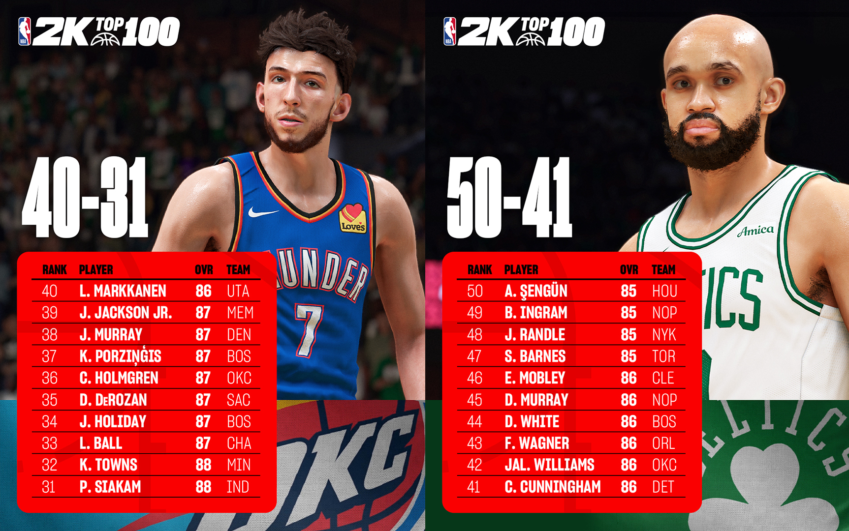 nba 2k25 player ratings 31-50