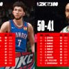 nba 2k25 player ratings 31-50