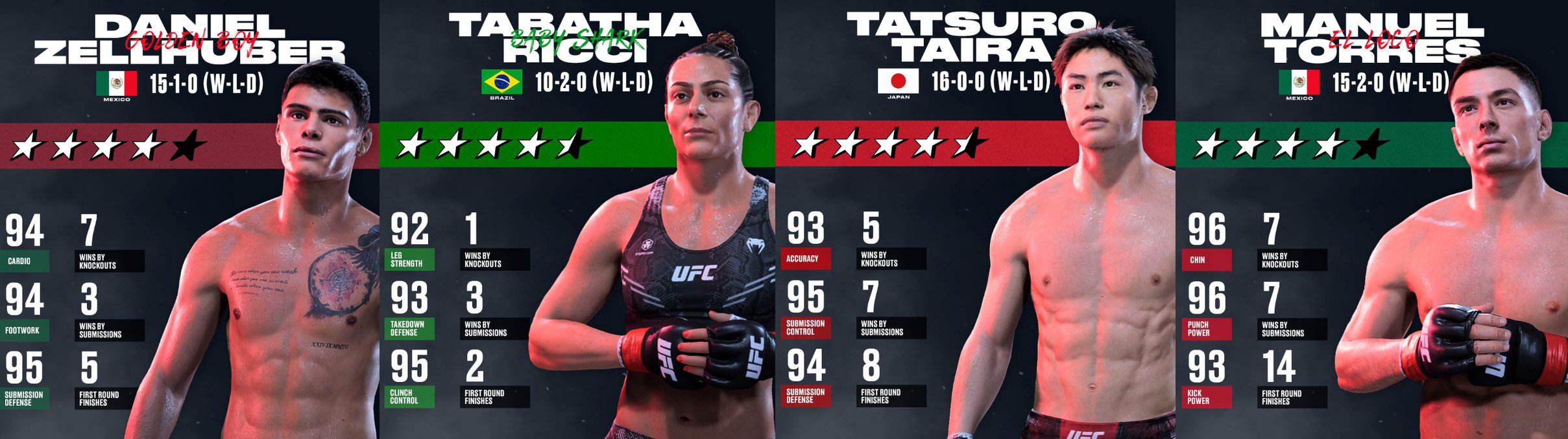 ufc 5 new fighters ratings